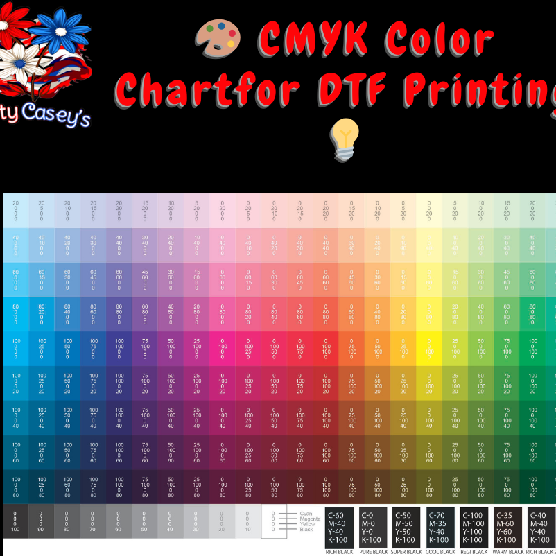 Add Color Chart For CMYK Color Matching